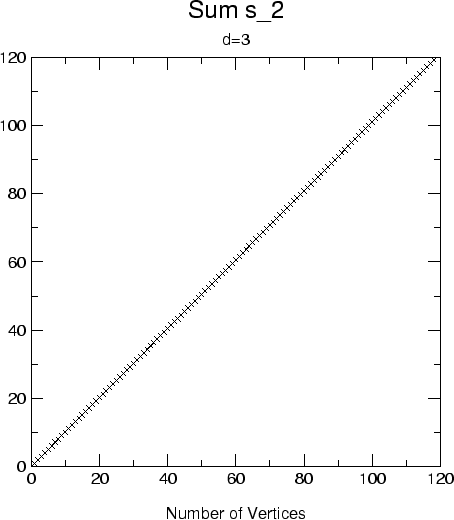 \begin{figure}\centering
\epsfig{file=c3-s02-sumsqrs-d3.eps,scale=0.6,angle=0}
\rule{\rulewidth}{\figheight}
\end{figure}