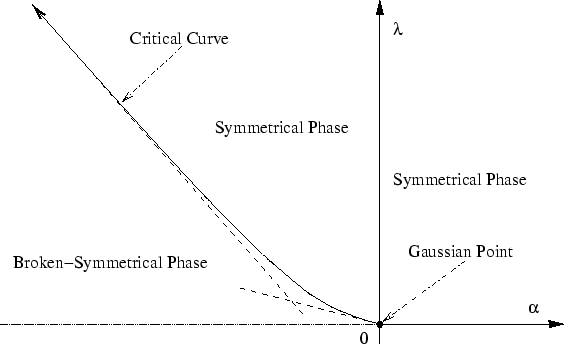 \begin{figure}\centering
\epsfig{file=c1-s01-critical-diagram.fps,scale=0.48,angle=0}
\end{figure}